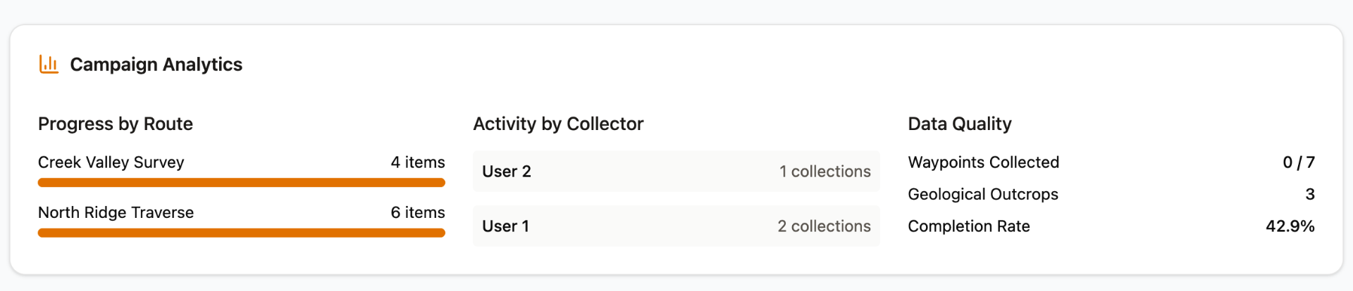 Real-time Sync